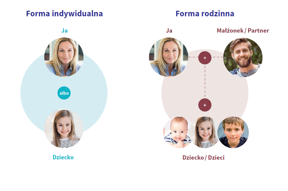 AXA Ochrona z Plusem Warianty