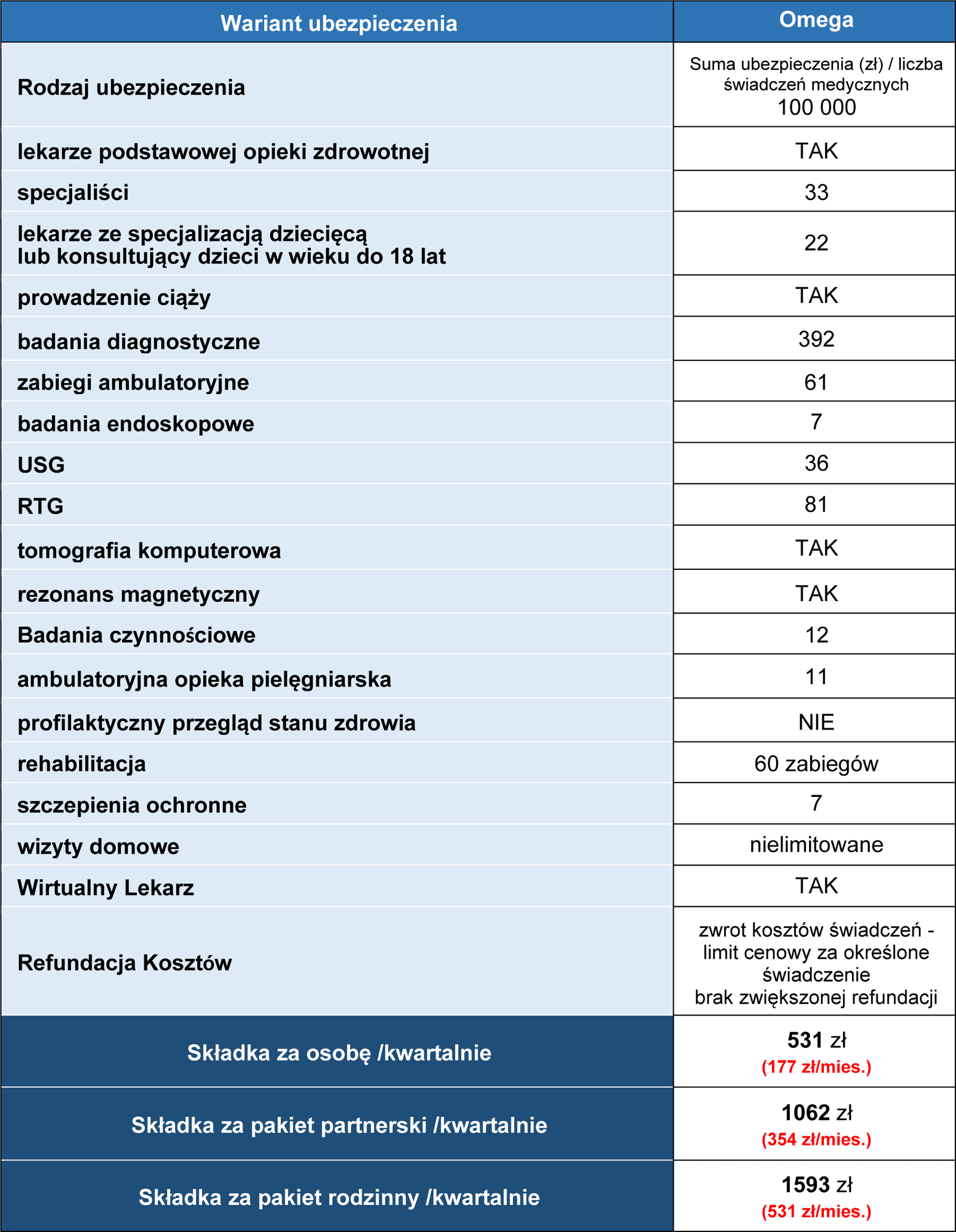 ENEL-MED Puls Zdrowia zakres