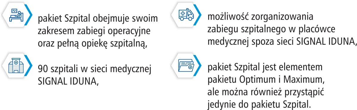 Zdrowie Plus Leczenie szpitalne