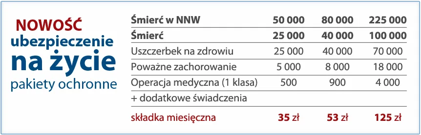 pakiety ubezpieczenia na życie