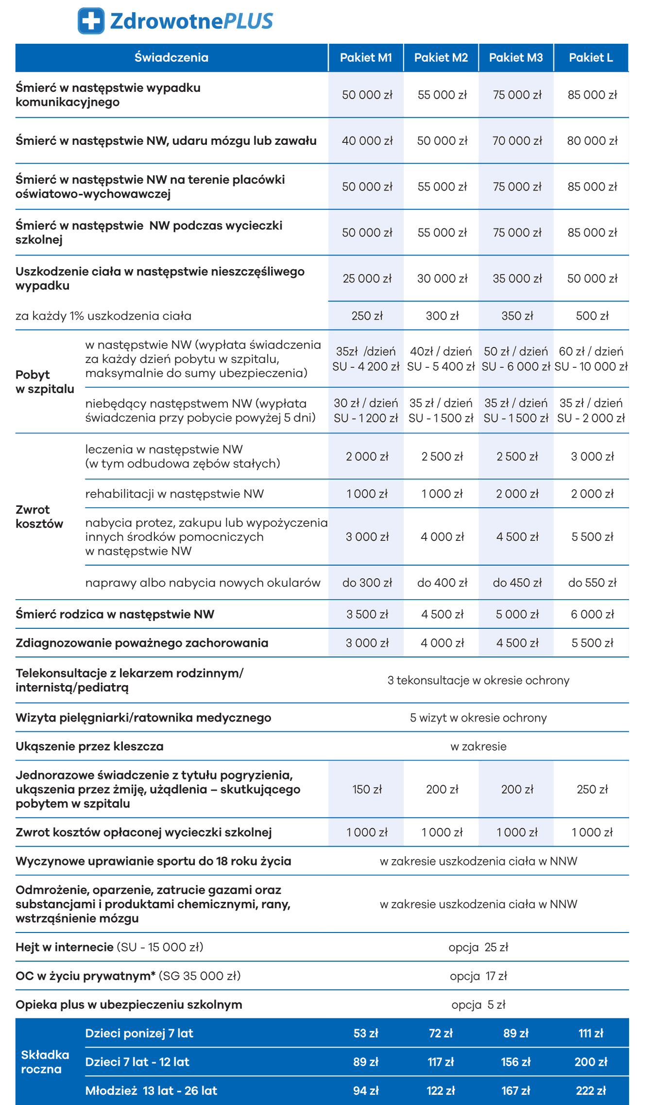 Ubezpieczenie szkolne NNW 2025