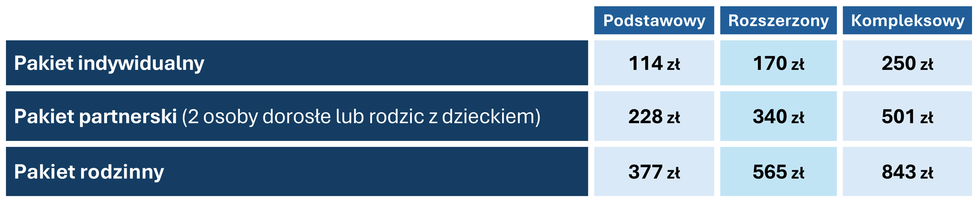 LUX MED cennik pakietów medycznych LUX MED cennik pakietów medycznych